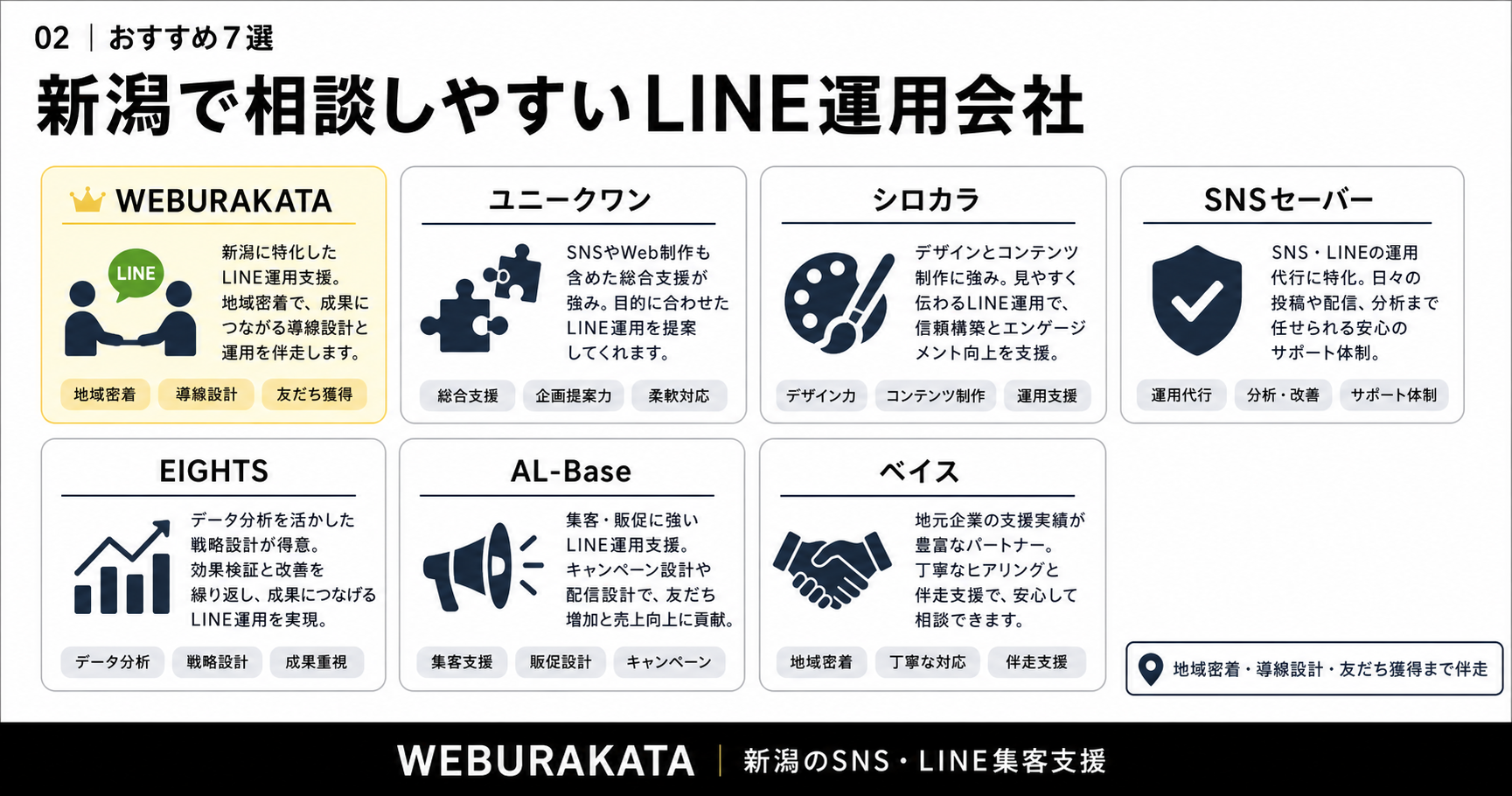 新潟でLINE公式アカウント運用を相談しやすい会社を比較した図解
