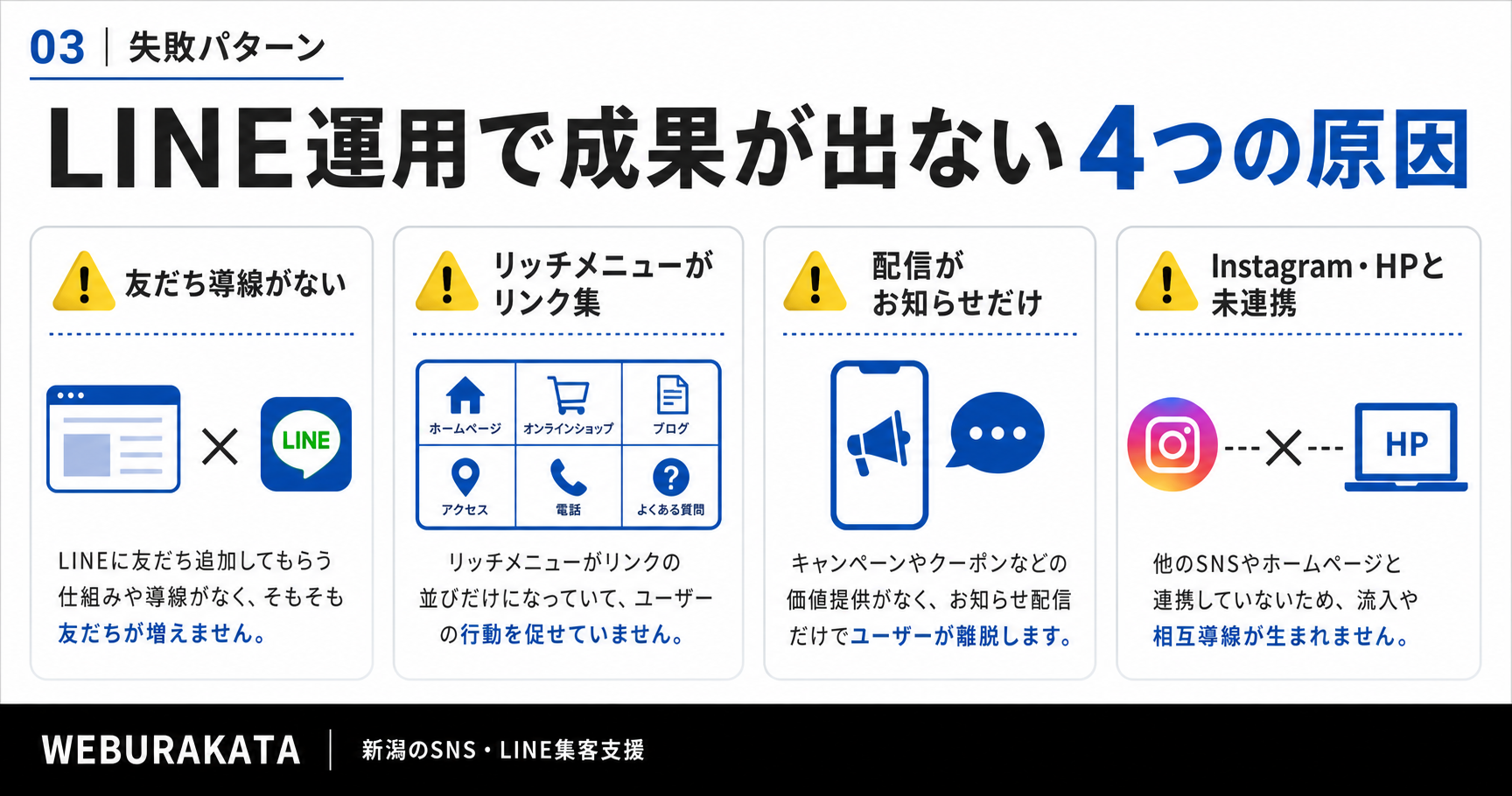 LINE公式アカウント運用で成果が出ない4つの原因を整理した図解