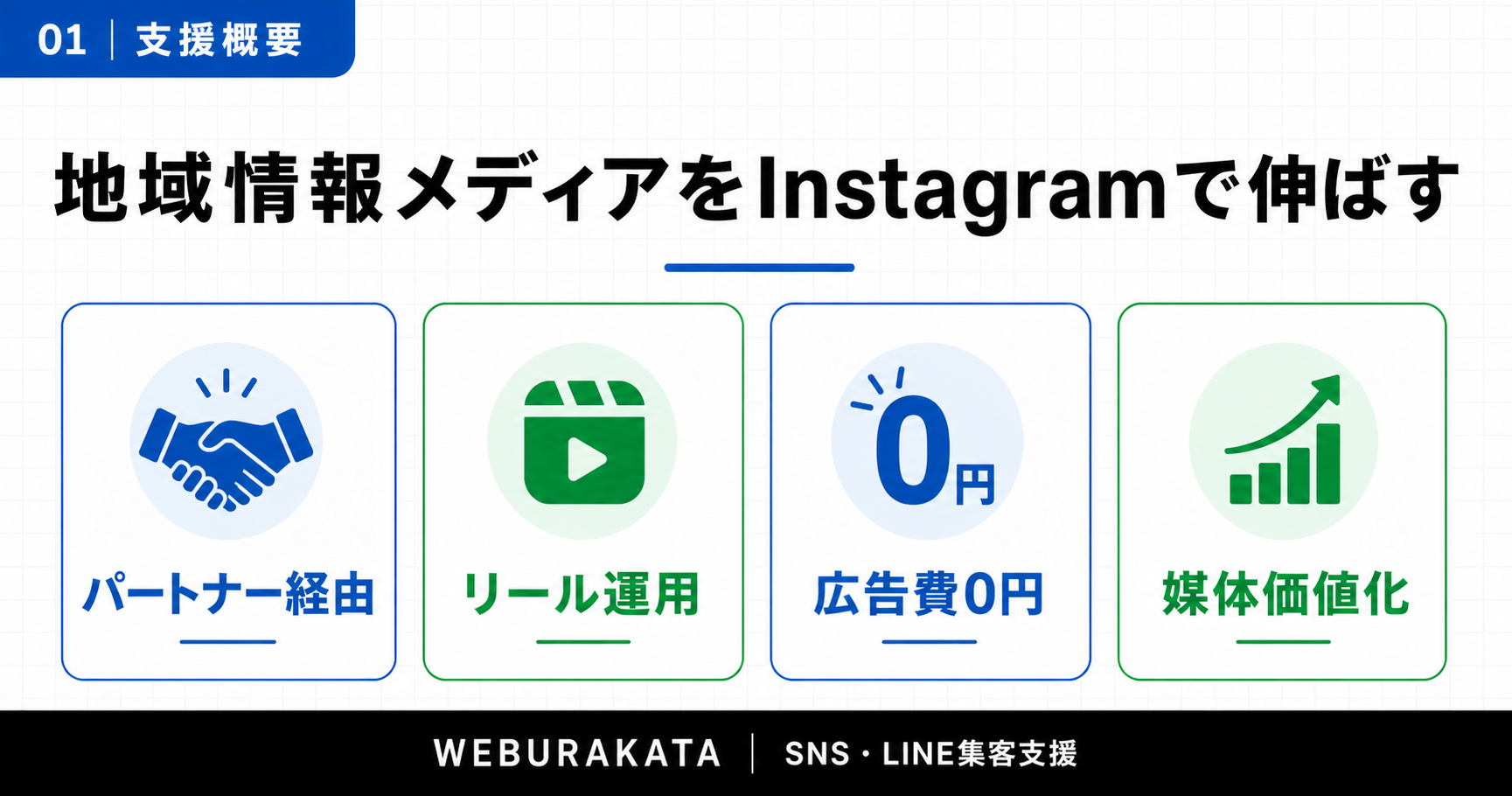 ローカル情報アカウントのInstagram運用支援