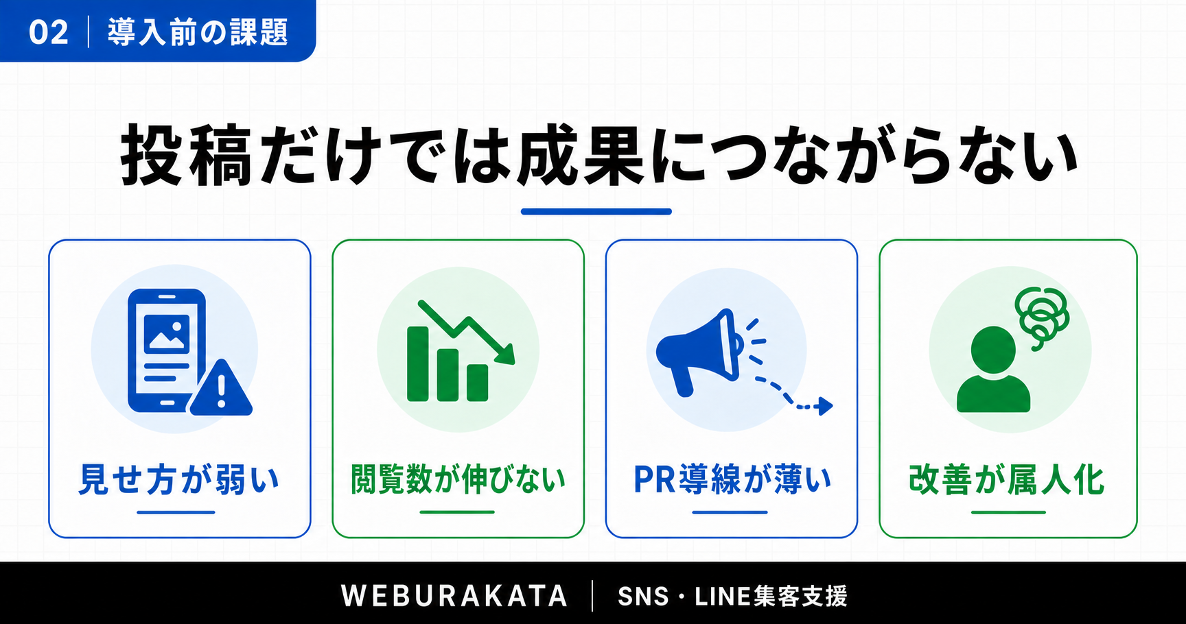 Instagram運用前の課題