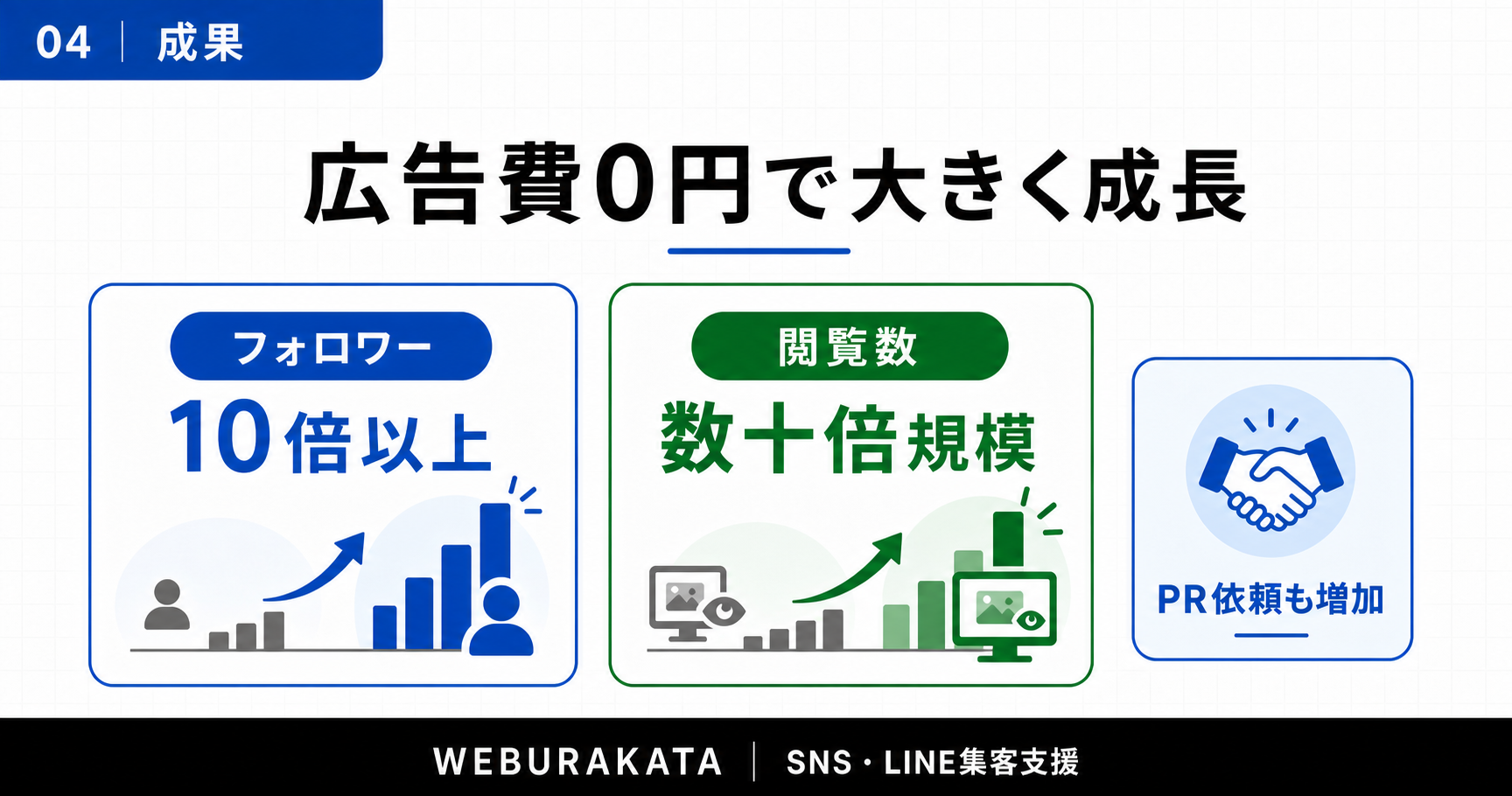 Instagram運用支援の成果
