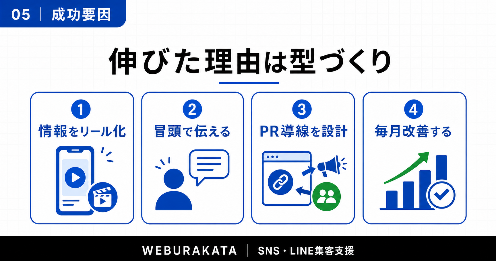 ローカル情報アカウントのInstagramが伸びたポイント
