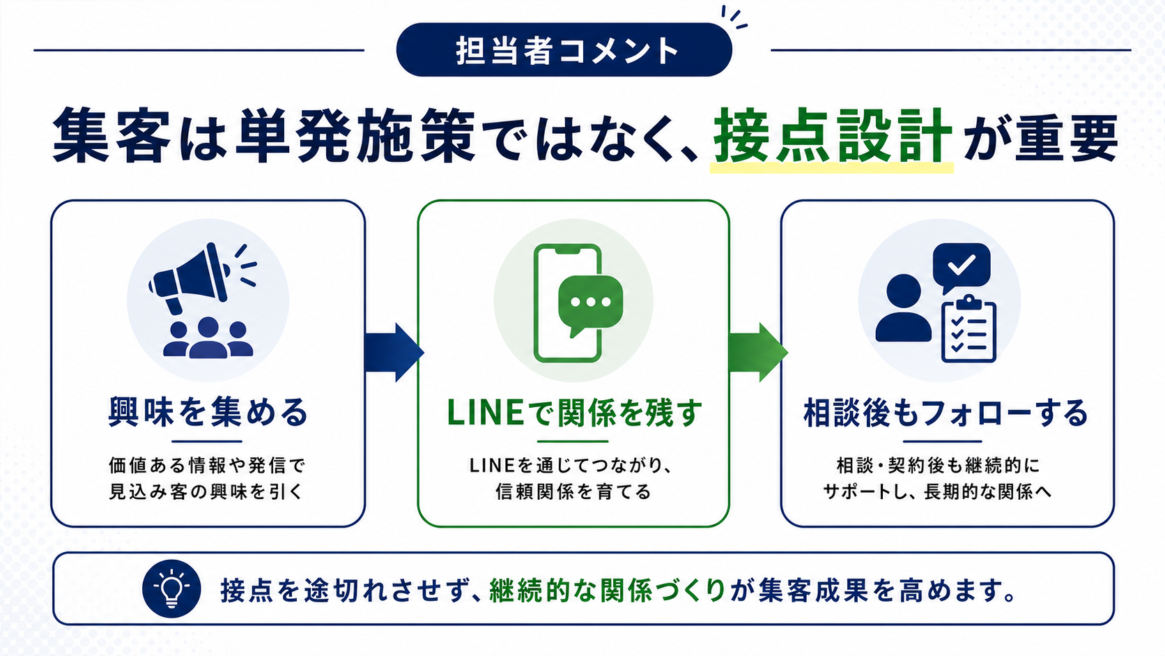 担当者コメント
