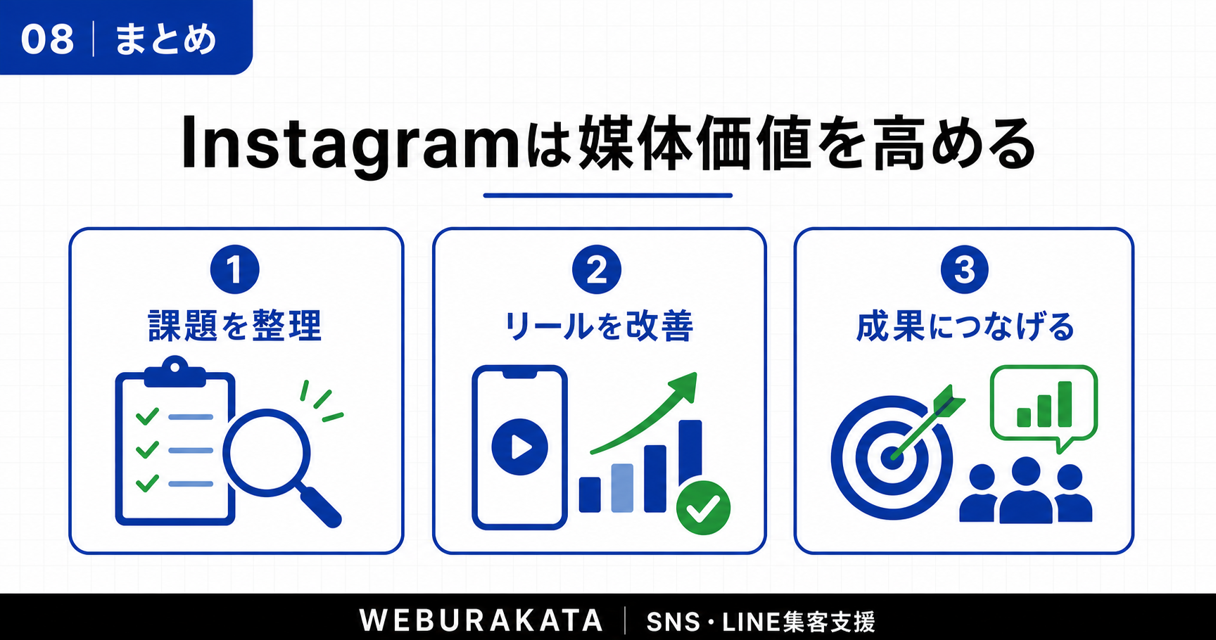まとめ