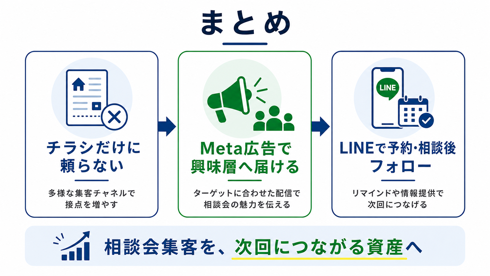 まとめ