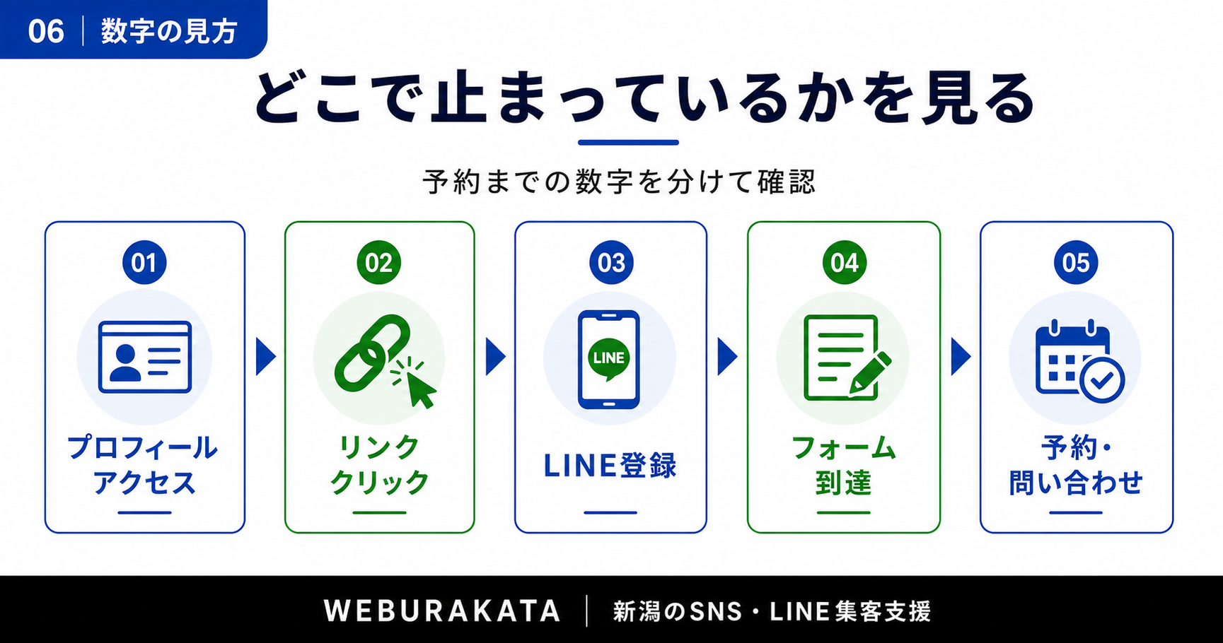 数字を分けて見られていない