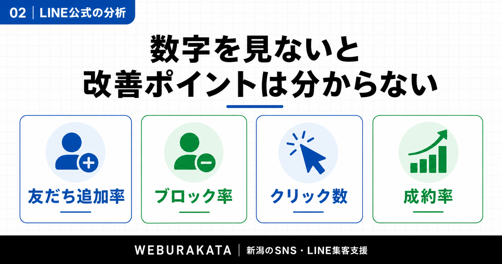 LINE公式アカウントの友だち追加率や成約率など見るべき数字を整理した図解