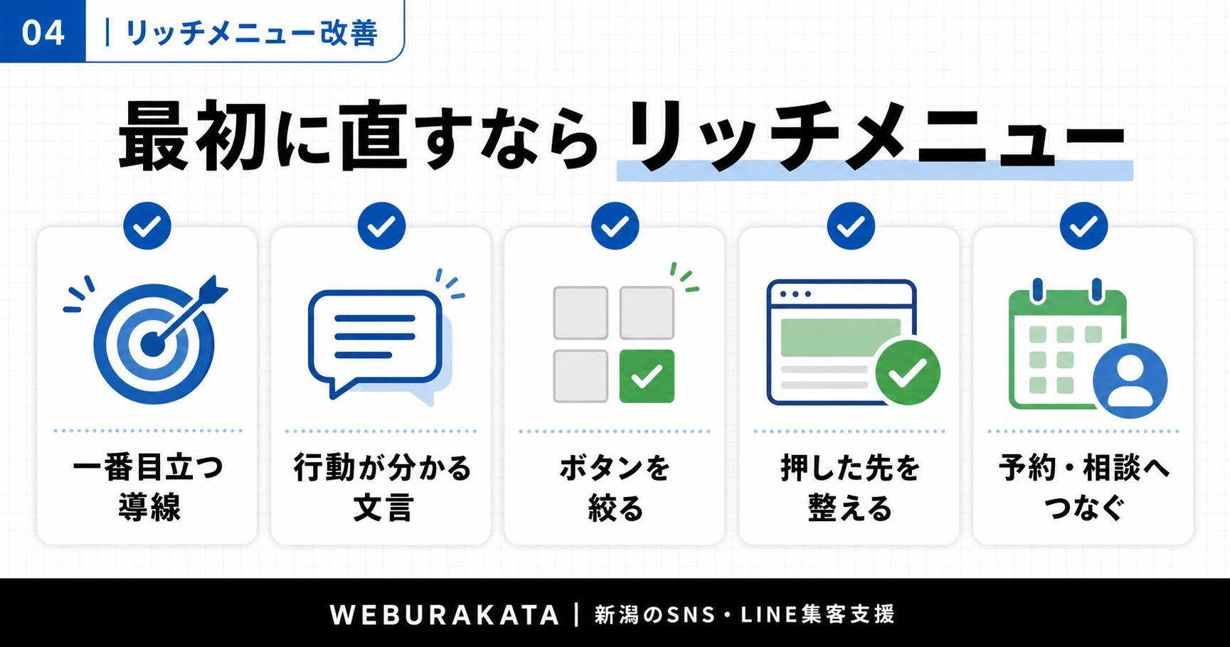 LINE公式アカウントのリッチメニューで最初に見直すポイントを整理した図解