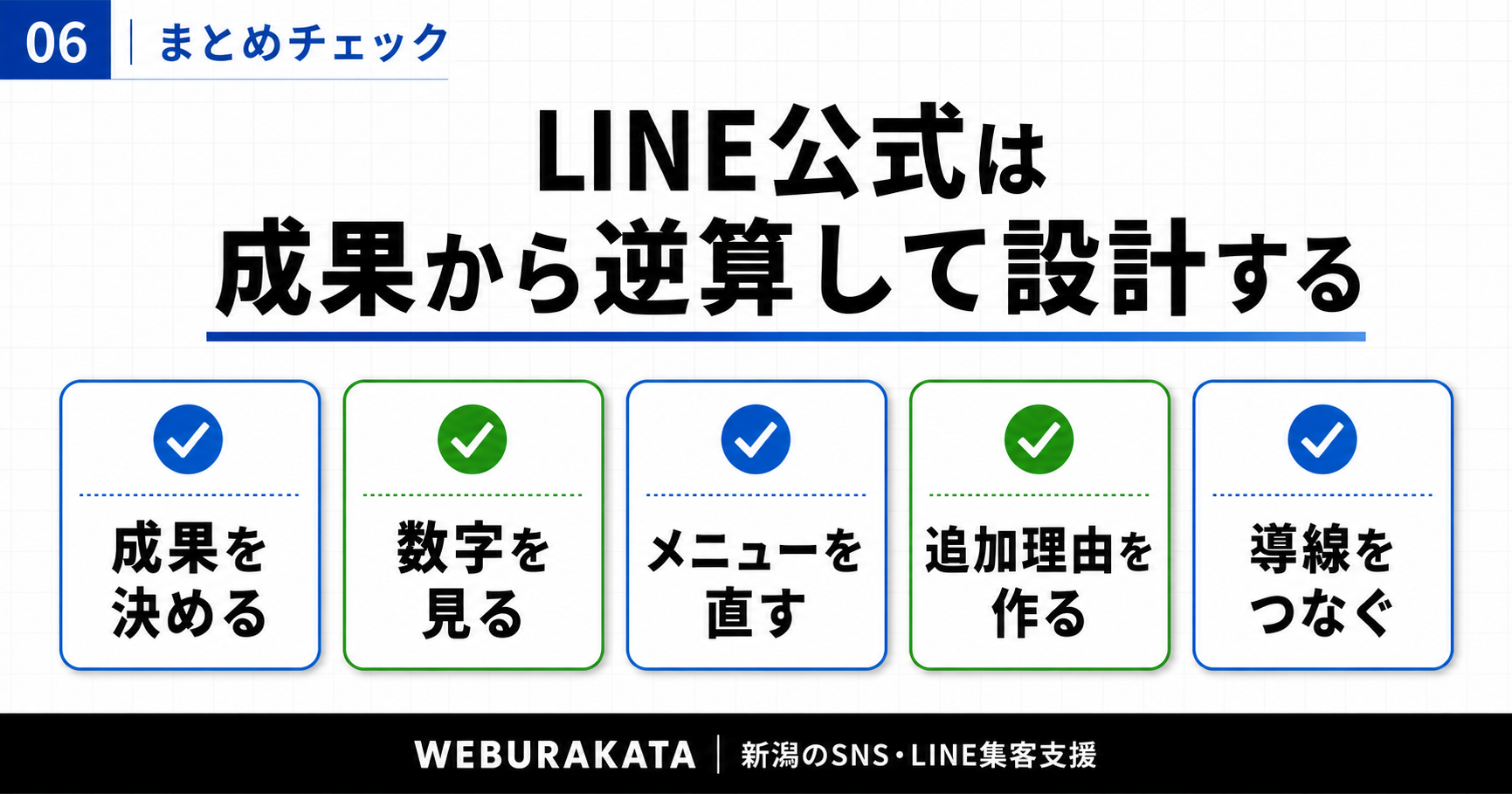 LINE公式アカウントを成果から逆算して設計するためのまとめチェック図解