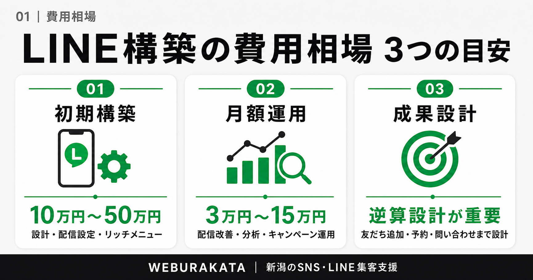 LINE公式アカウント構築の費用相場 3つの目安