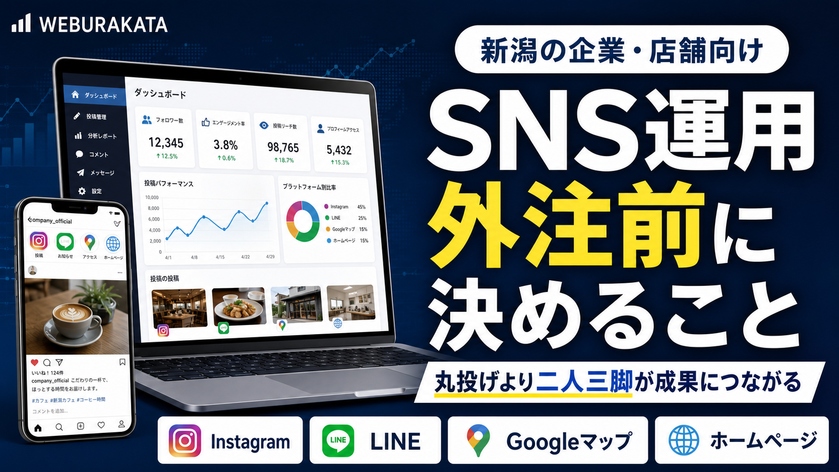 SNS運用を外注する前に決めることを解説するWEBURAKATAのブログサムネイル