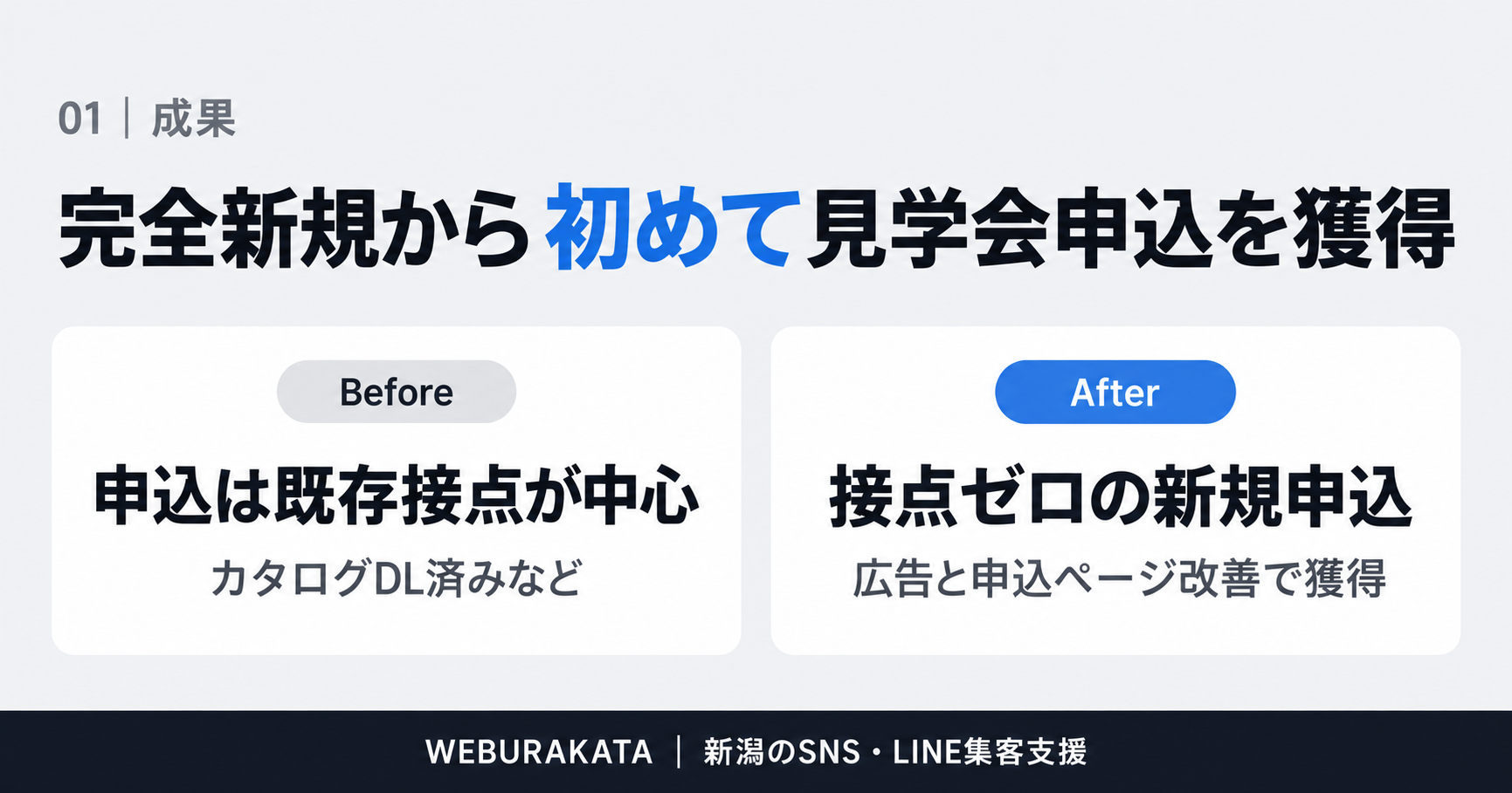 見学会集客の成果