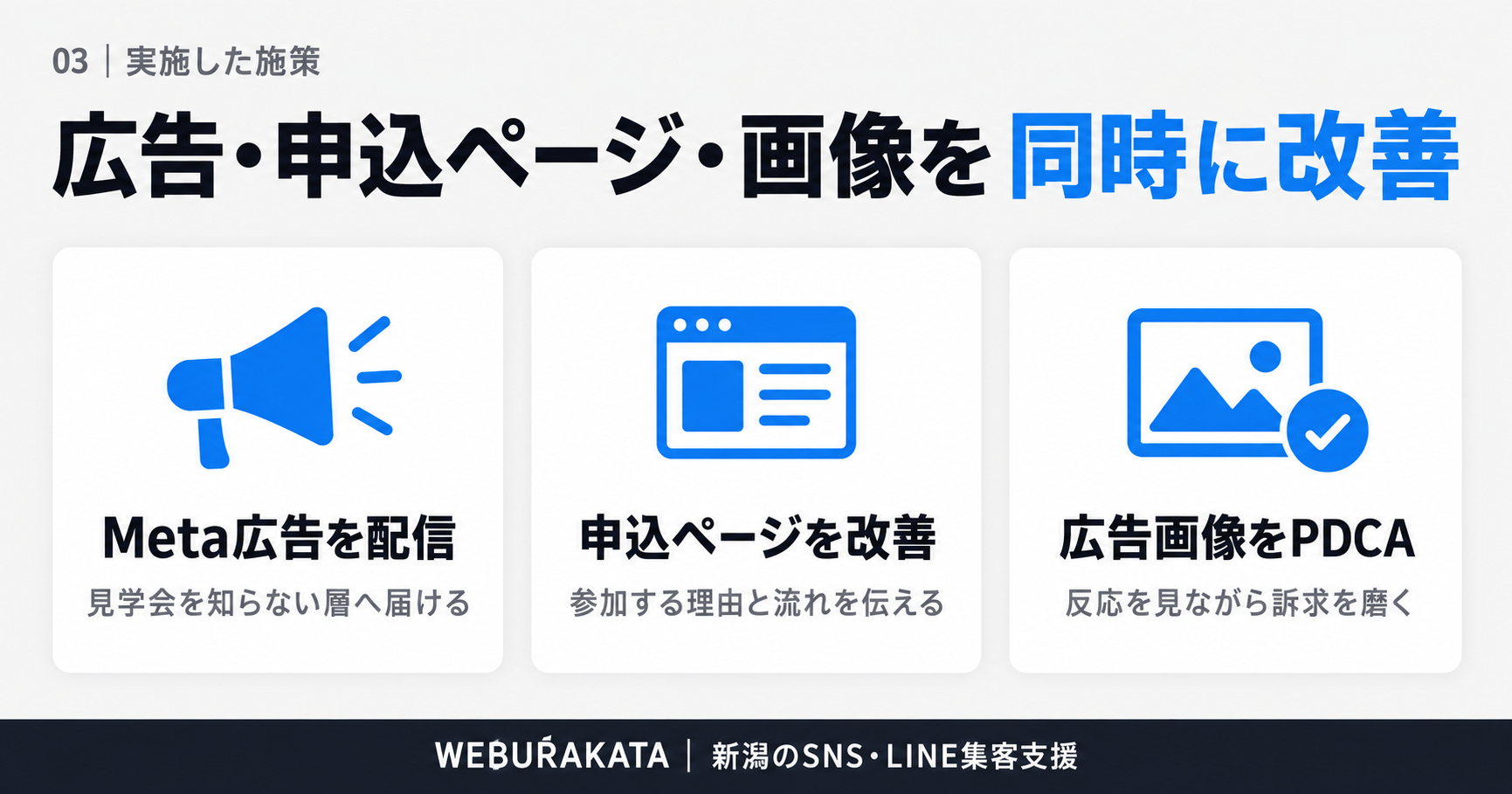 実施した施策・サポート内容