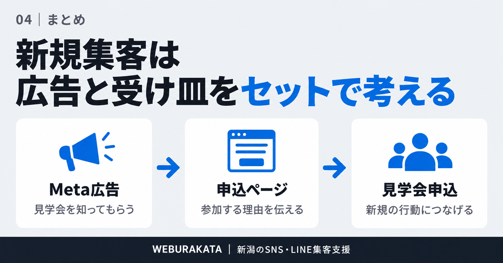 見学会集客支援のまとめ