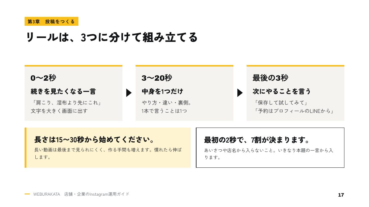 リールの組み立て方と台本のページ