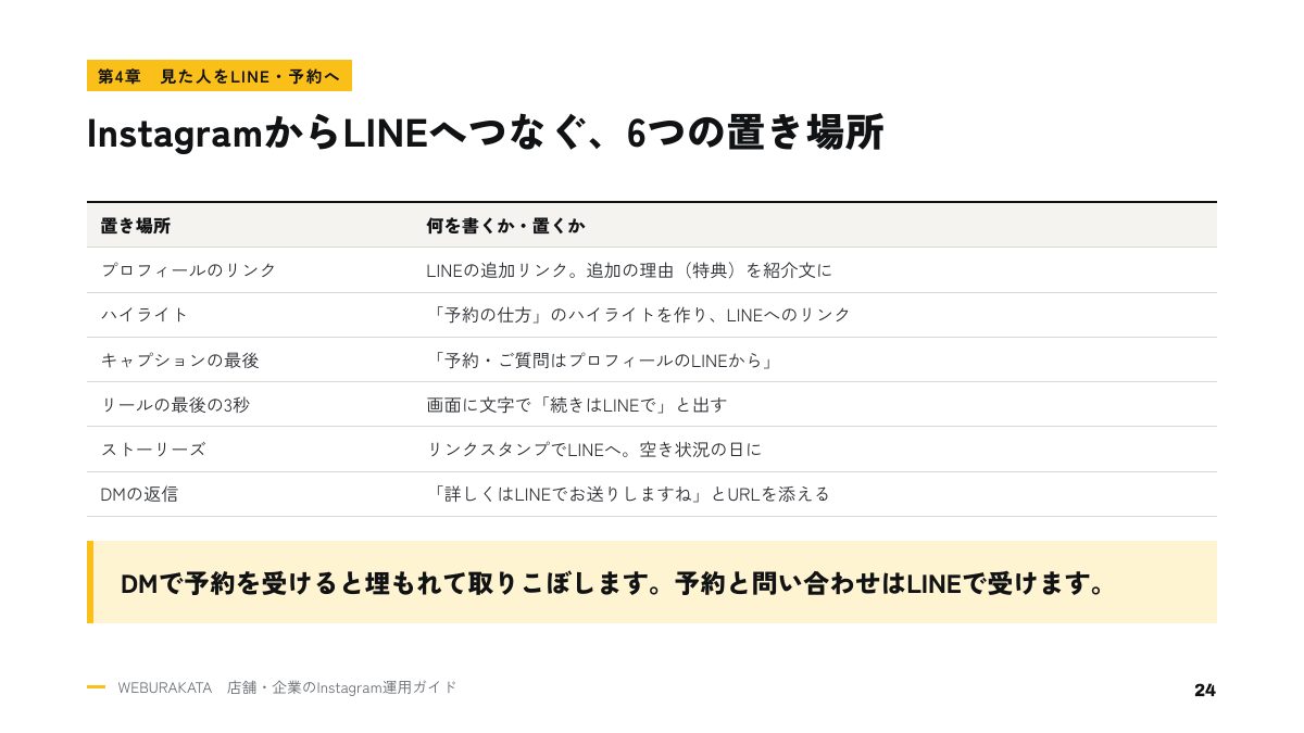 見た人をLINE・予約へつなぐのページ