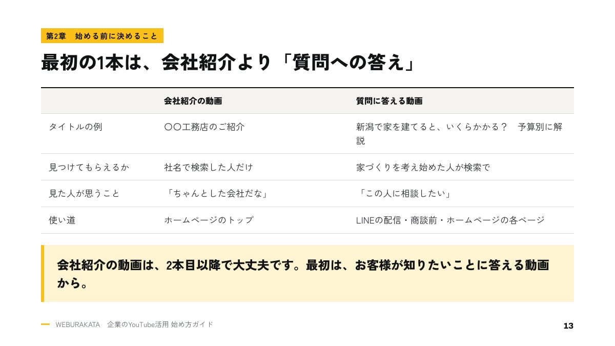 最初の1本は「質問への答え」のページ