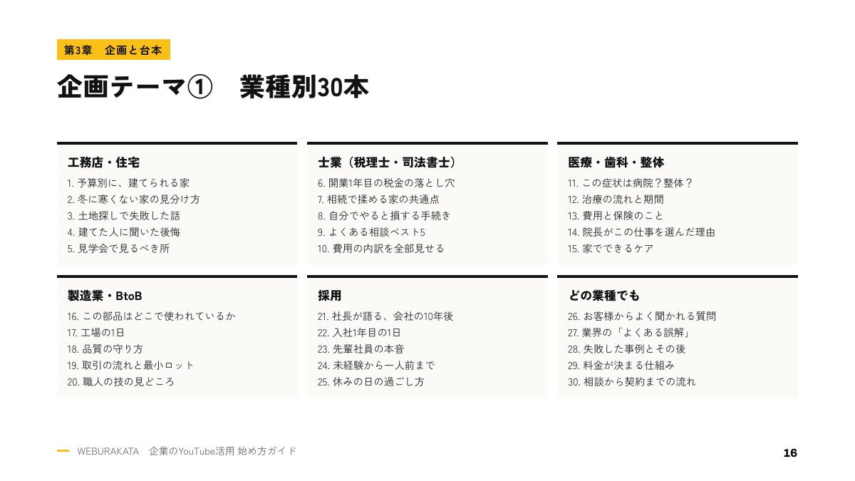 企画テーマ50本のページ