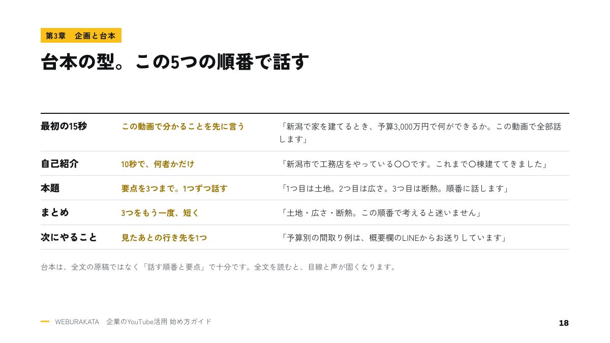 台本の型と、タイトルの付け方のページ