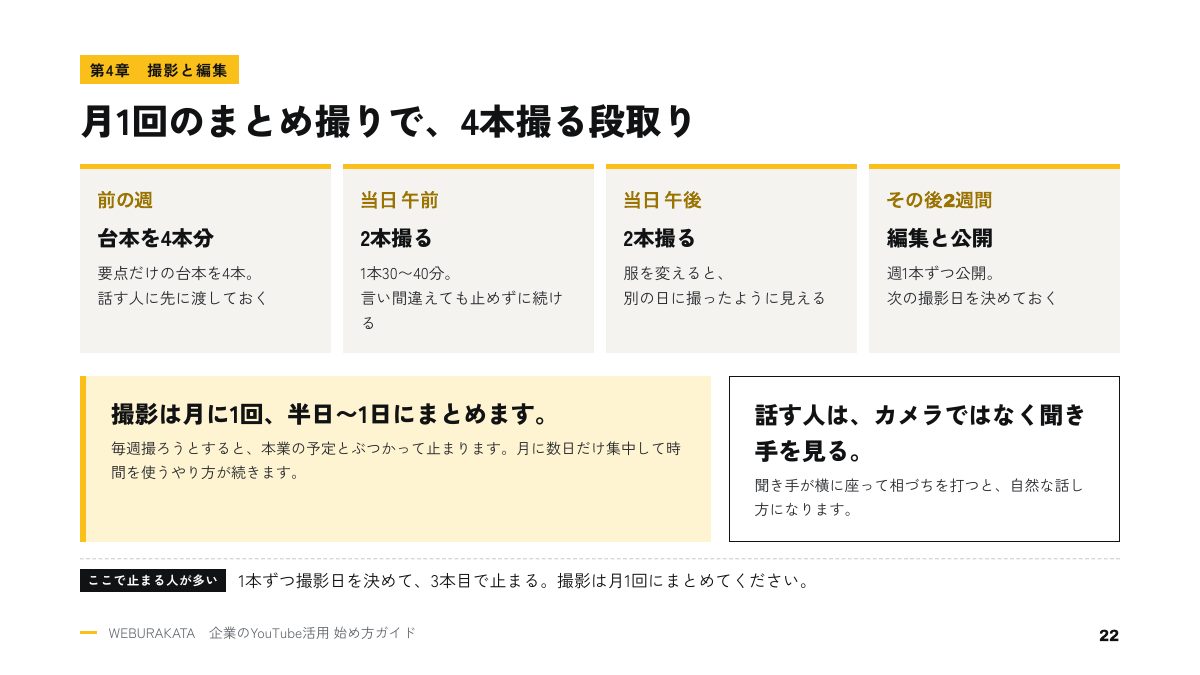 月1回のまとめ撮りで4本撮る段取りのページ