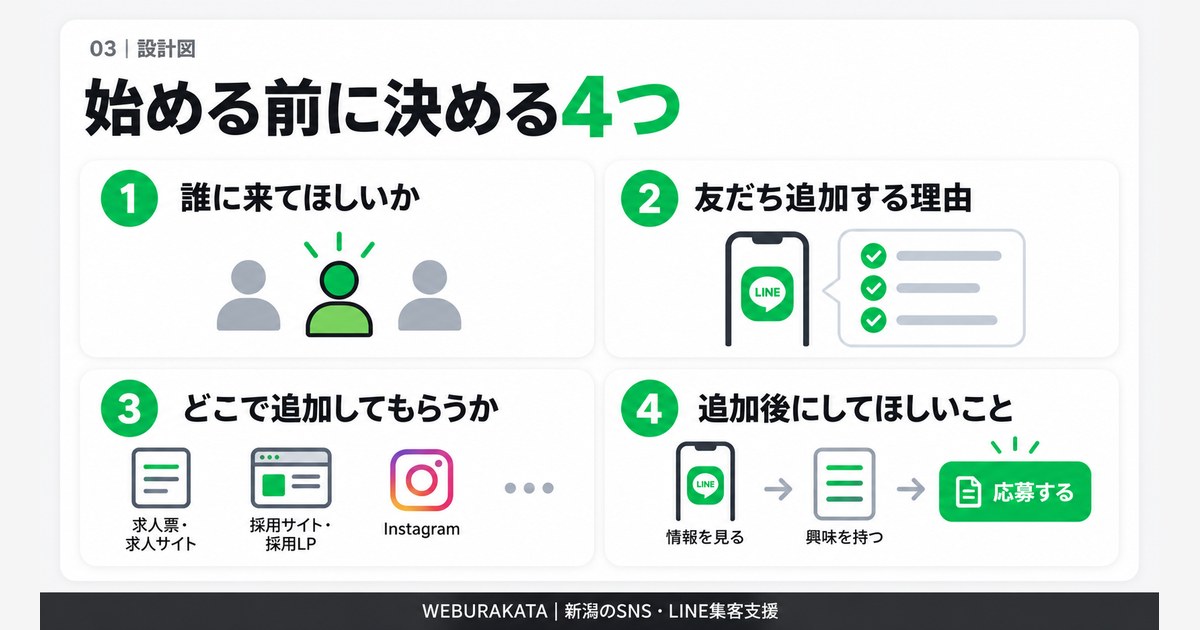 採用LINEを始める前に決める4つ