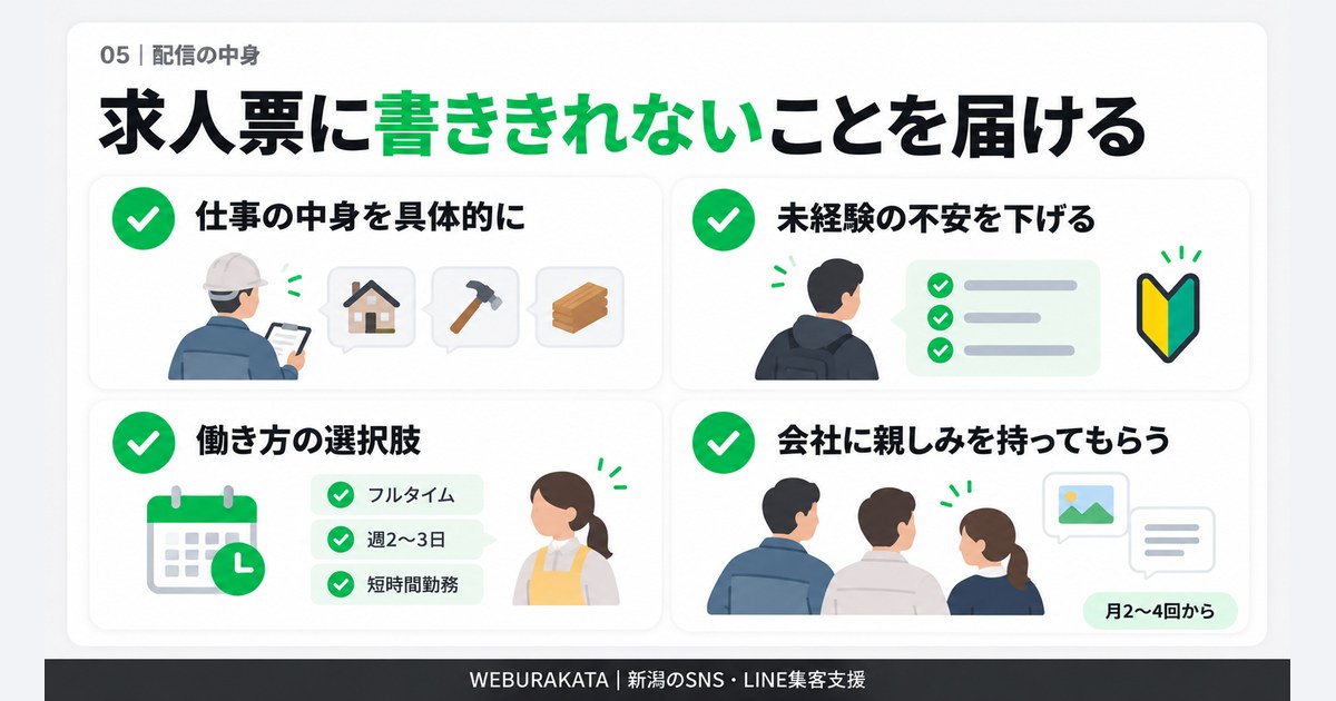 求人票に書ききれないことを届ける