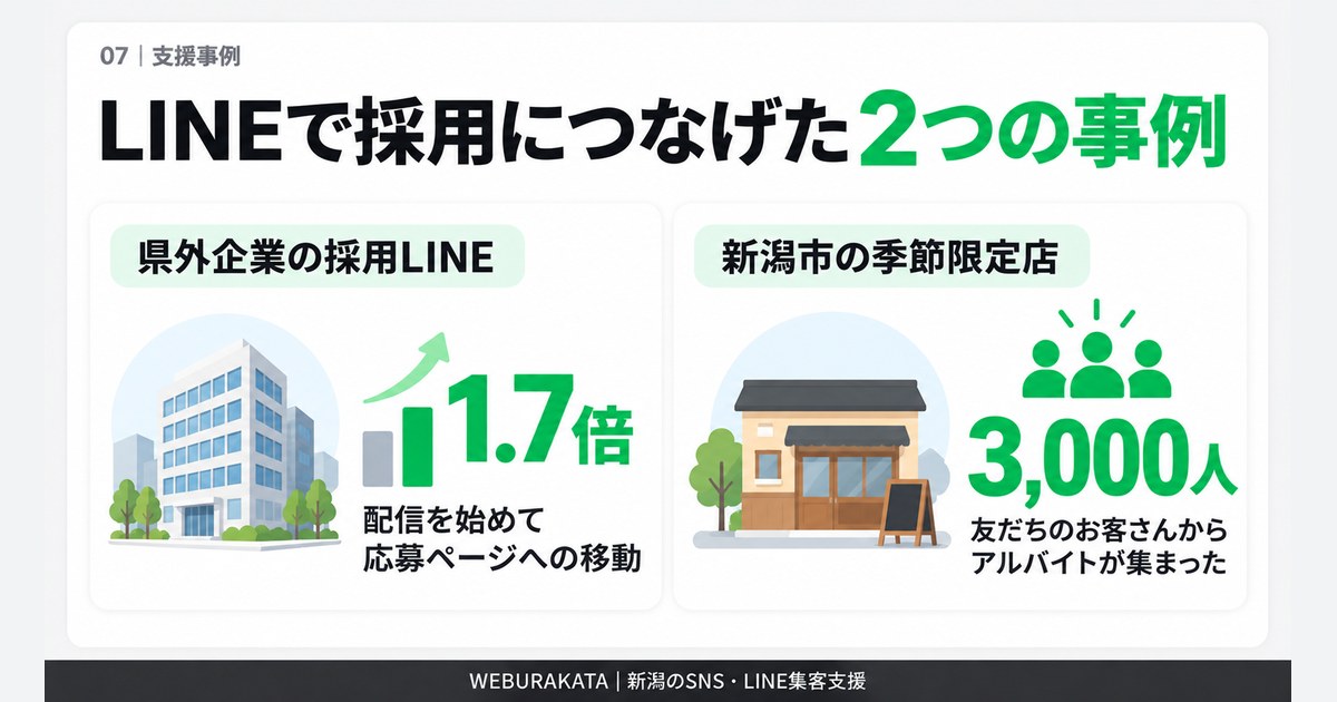 LINEで採用につなげた2つの事例