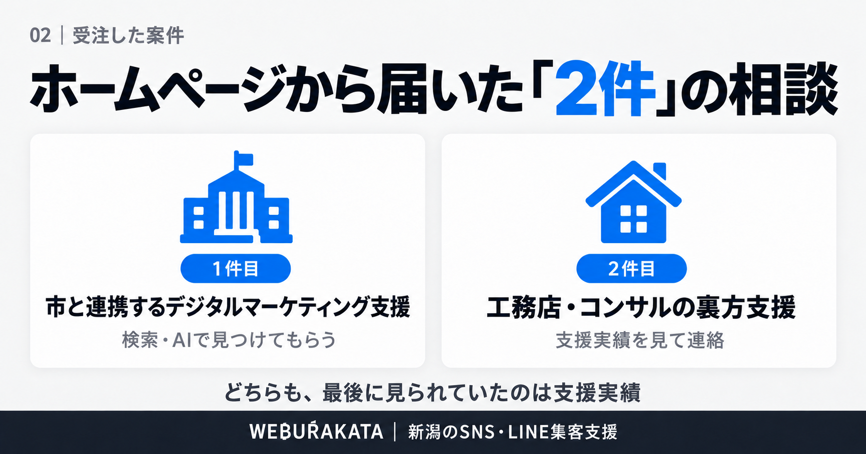 受注した2件はどんな相談だったか