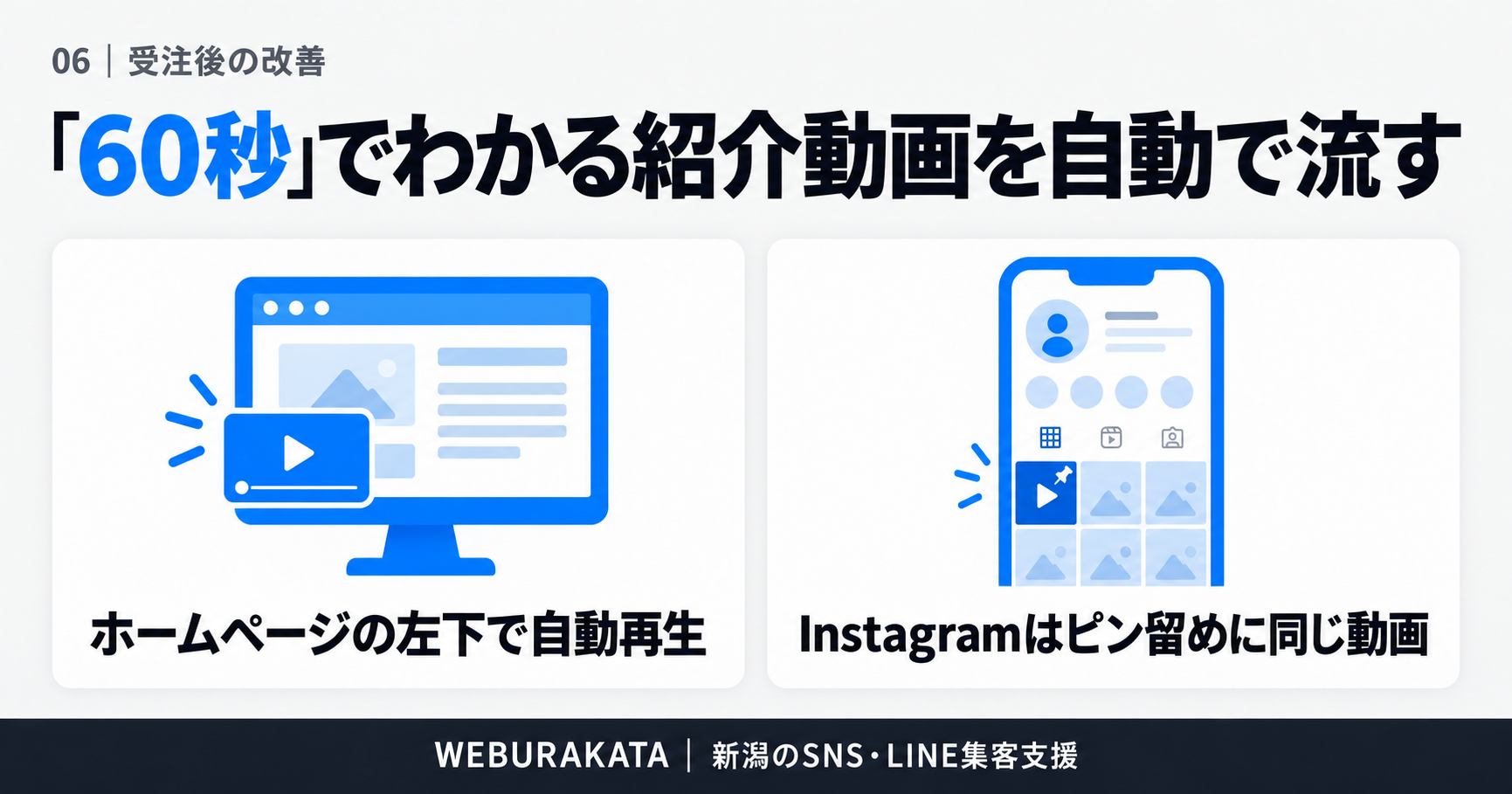 受注のあとに足したこと：60秒でわかる紹介動画
