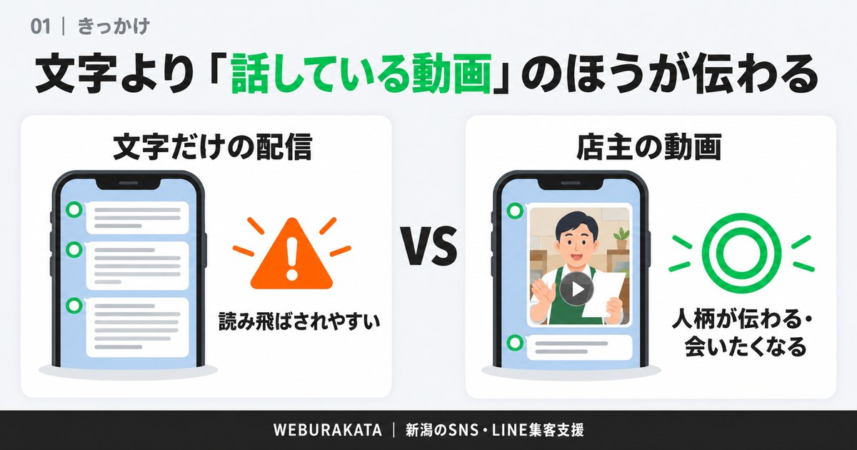 紙1枚を持って話す店主の動画がLINEで届くイメージ